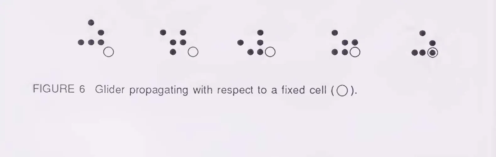 Primary-source scan of Figure 6 from Langton's Artificial Life chapter in ALIFE I, showing a glider propagating with respect to a fixed cell, with the printed caption visible.